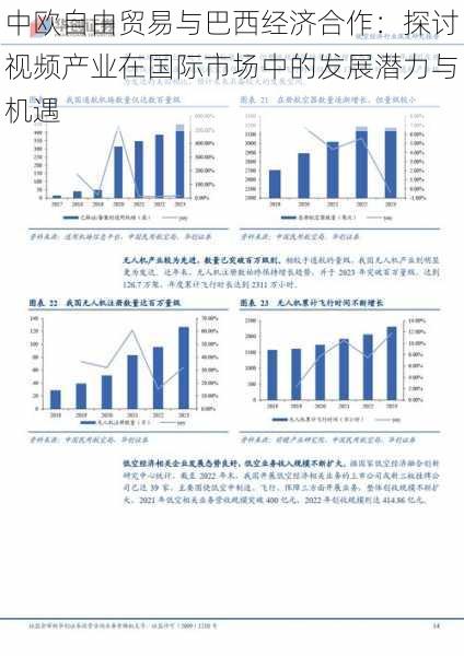 中欧自由贸易与巴西经济合作：探讨视频产业在国际市场中的发展潜力与机遇