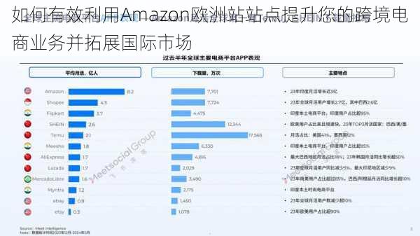 如何有效利用Amazon欧洲站站点提升您的跨境电商业务并拓展国际市场