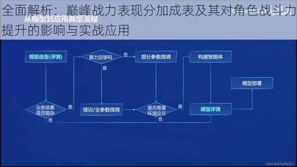 全面解析：巅峰战力表现分加成表及其对角色战斗力提升的影响与实战应用