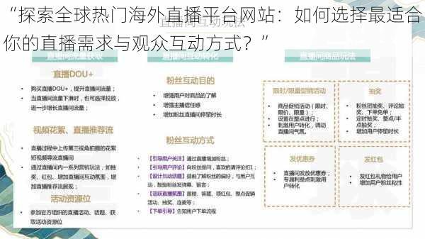 “探索全球热门海外直播平台网站：如何选择最适合你的直播需求与观众互动方式？”