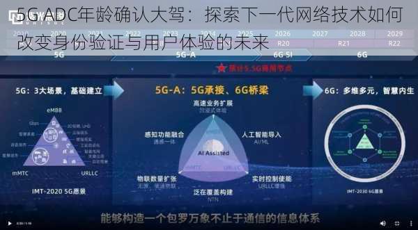 5G ADC年龄确认大驾：探索下一代网络技术如何改变身份验证与用户体验的未来