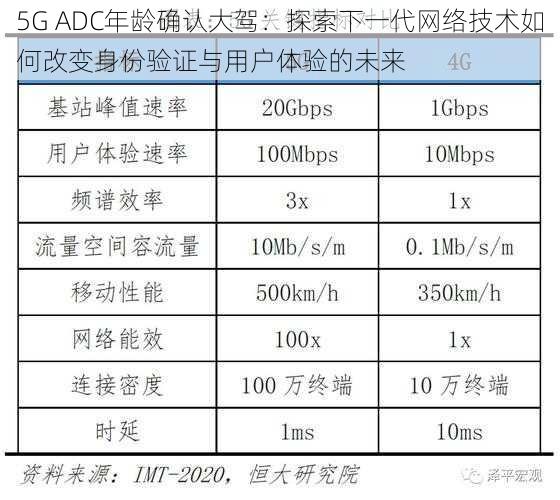 5G ADC年龄确认大驾：探索下一代网络技术如何改变身份验证与用户体验的未来