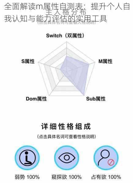 全面解读m属性自测表：提升个人自我认知与能力评估的实用工具