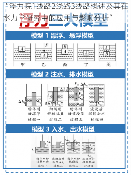 “浮力院1线路2线路3线路概述及其在水力学研究中的应用与影响分析”