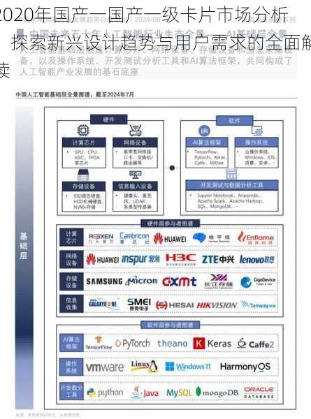 2020年国产一国产一级卡片市场分析：探索新兴设计趋势与用户需求的全面解读