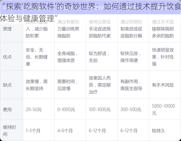 “探索‘吃胸软件’的奇妙世界：如何通过技术提升饮食体验与健康管理”