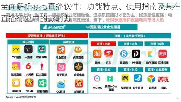 全面解析零七直播软件：功能特点、使用指南及其在直播行业中的影响力