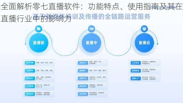 全面解析零七直播软件：功能特点、使用指南及其在直播行业中的影响力