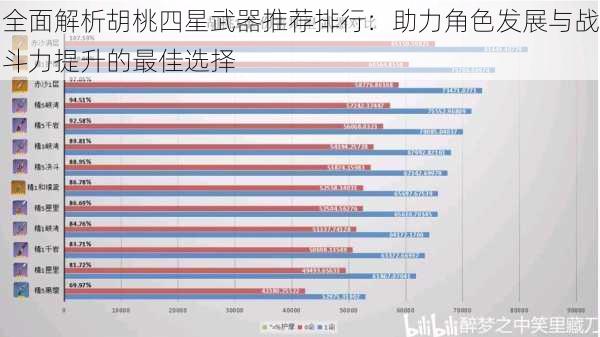 全面解析胡桃四星武器推荐排行：助力角色发展与战斗力提升的最佳选择