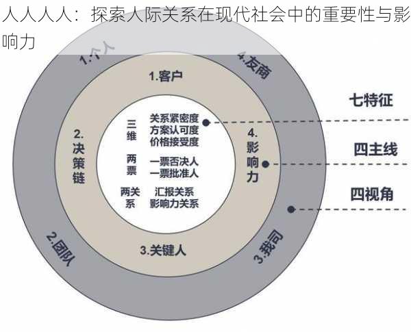 人人人人：探索人际关系在现代社会中的重要性与影响力