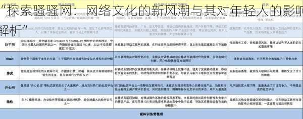 “探索骚骚网：网络文化的新风潮与其对年轻人的影响解析”