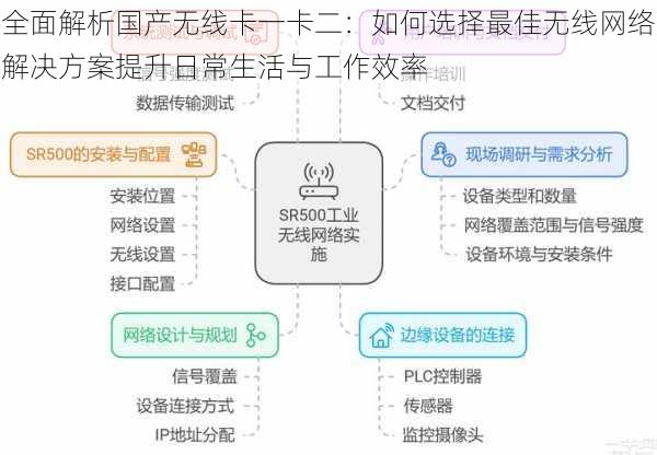 全面解析国产无线卡一卡二：如何选择最佳无线网络解决方案提升日常生活与工作效率