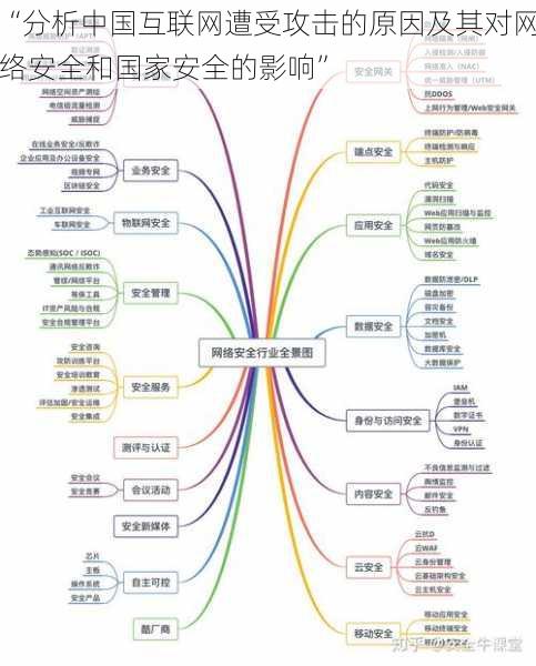 “分析中国互联网遭受攻击的原因及其对网络安全和国家安全的影响”