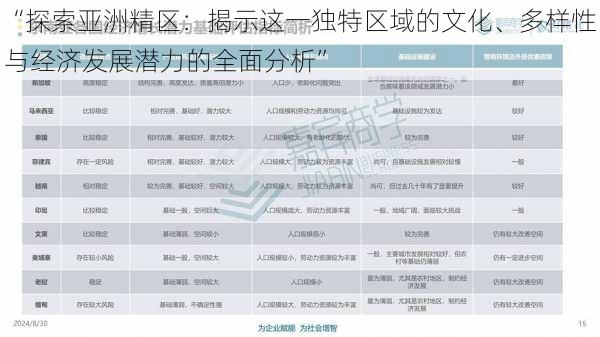 “探索亚洲精区：揭示这一独特区域的文化、多样性与经济发展潜力的全面分析”
