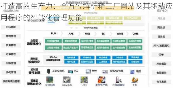 打造高效生产力：全方位解析精工厂网站及其移动应用程序的智能化管理功能