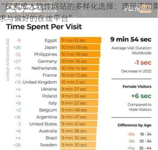 “探索成人软件网站的多样化选择：满足不同需求与偏好的在线平台”