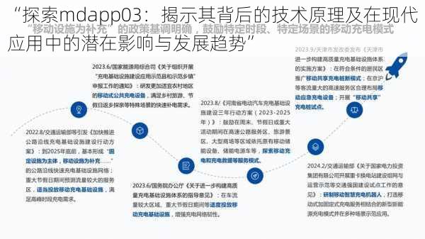 “探索mdapp03：揭示其背后的技术原理及在现代应用中的潜在影响与发展趋势”