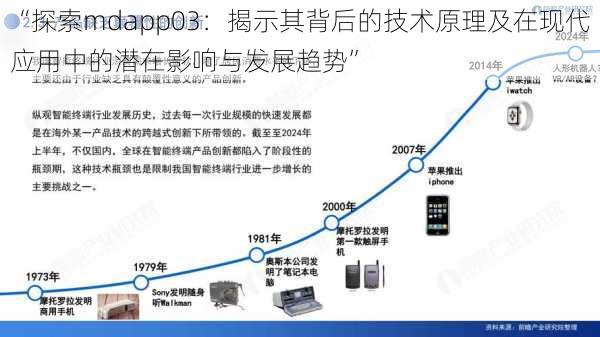 “探索mdapp03：揭示其背后的技术原理及在现代应用中的潜在影响与发展趋势”