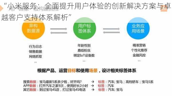 “小米服务：全面提升用户体验的创新解决方案与卓越客户支持体系解析”