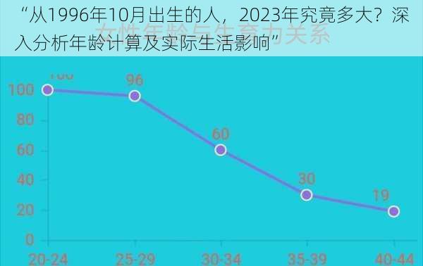 “从1996年10月出生的人，2023年究竟多大？深入分析年龄计算及实际生活影响”