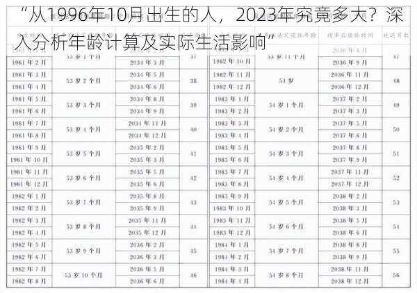 “从1996年10月出生的人，2023年究竟多大？深入分析年龄计算及实际生活影响”