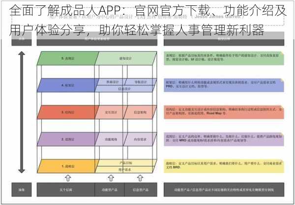 全面了解成品人APP：官网官方下载、功能介绍及用户体验分享，助你轻松掌握人事管理新利器