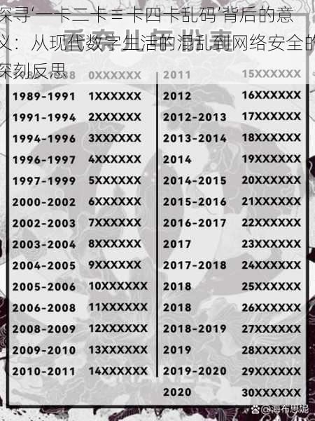 探寻‘一卡二卡≡卡四卡乱码’背后的意义：从现代数字生活的混乱到网络安全的深刻反思