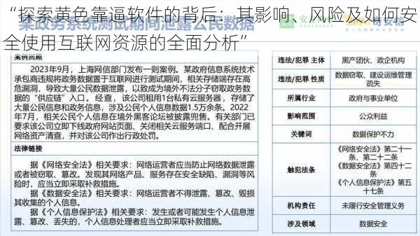 “探索黄色靠逼软件的背后：其影响、风险及如何安全使用互联网资源的全面分析”