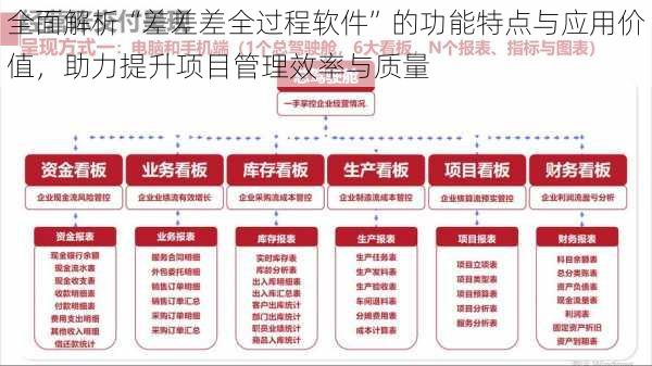 全面解析“差差差全过程软件”的功能特点与应用价值，助力提升项目管理效率与质量