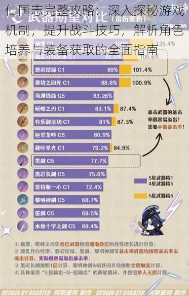 仙国志完整攻略：深入探秘游戏机制，提升战斗技巧，解析角色培养与装备获取的全面指南