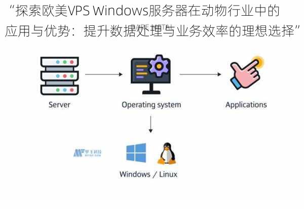 “探索欧美VPS Windows服务器在动物行业中的应用与优势：提升数据处理与业务效率的理想选择”