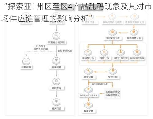 “探索亚1州区至区4产品乱码现象及其对市场供应链管理的影响分析”