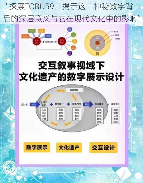 “探索TOBU59：揭示这一神秘数字背后的深层意义与它在现代文化中的影响”