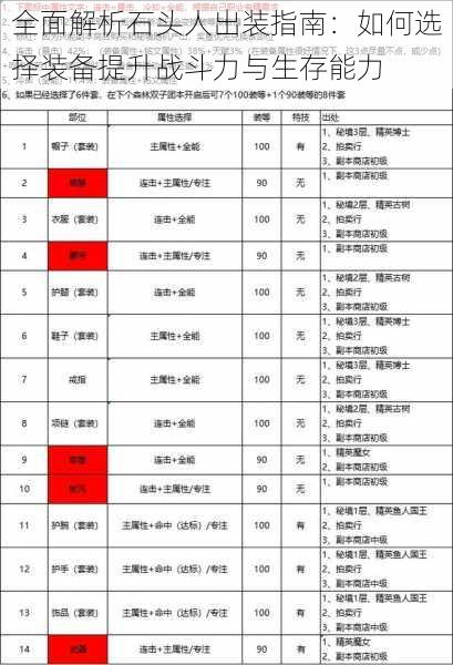 全面解析石头人出装指南：如何选择装备提升战斗力与生存能力