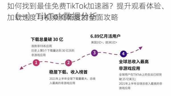 如何找到最佳免费TikTok加速器？提升观看体验、加载速度与视频流畅度的全面攻略