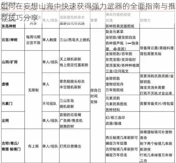 如何在妄想山海中快速获得强力武器的全面指南与推荐技巧分享