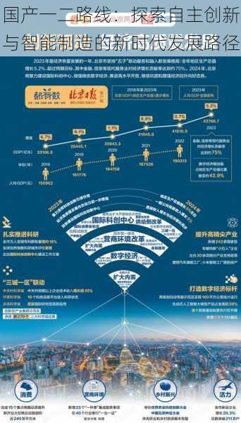 国产一二路线：探索自主创新与智能制造的新时代发展路径