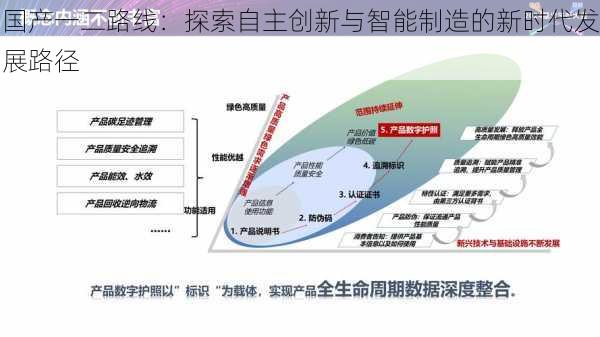 国产一二路线：探索自主创新与智能制造的新时代发展路径