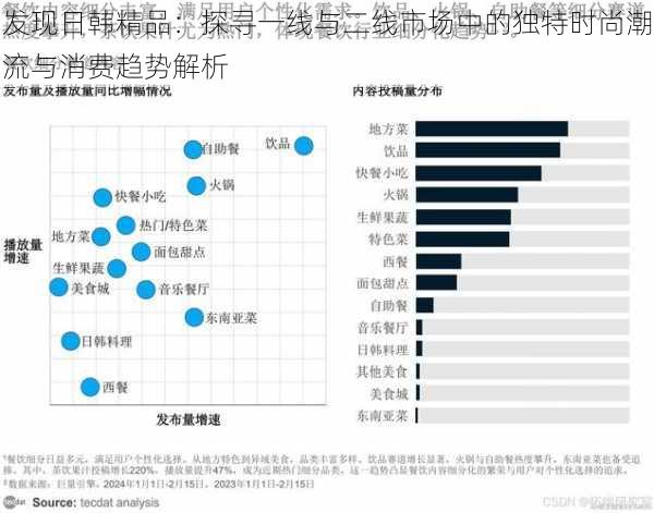 发现日韩精品：探寻一线与二线市场中的独特时尚潮流与消费趋势解析