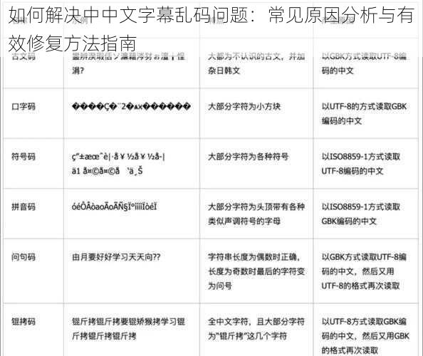 如何解决中中文字幕乱码问题：常见原因分析与有效修复方法指南