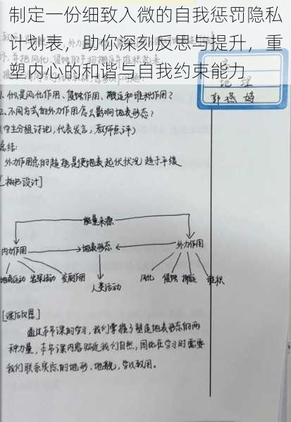 制定一份细致入微的自我惩罚隐私计划表，助你深刻反思与提升，重塑内心的和谐与自我约束能力