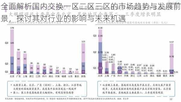 全面解析国内交换一区二区三区的市场趋势与发展前景，探讨其对行业的影响与未来机遇