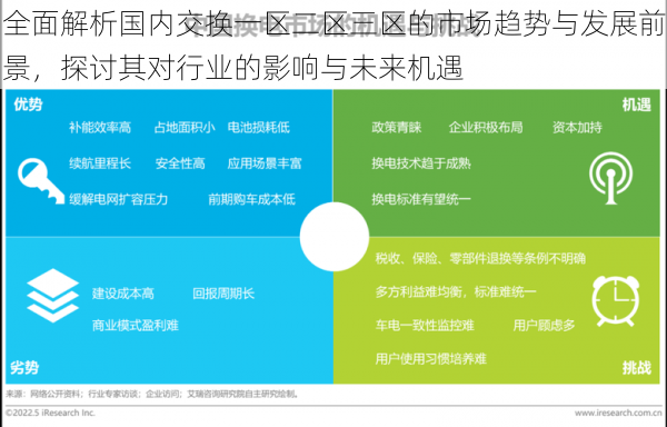 全面解析国内交换一区二区三区的市场趋势与发展前景，探讨其对行业的影响与未来机遇