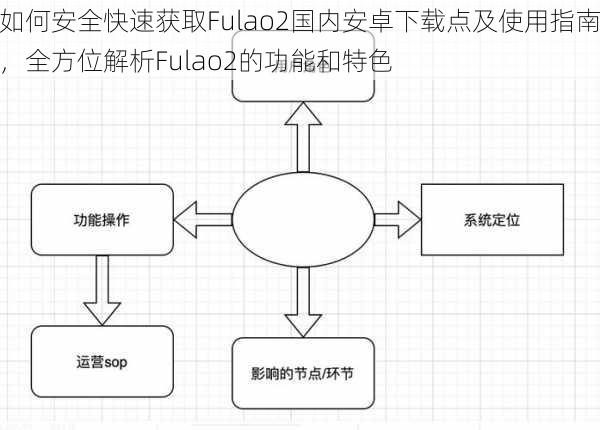 如何安全快速获取Fulao2国内安卓下载点及使用指南，全方位解析Fulao2的功能和特色