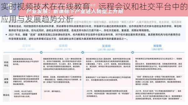 实时视频技术在在线教育、远程会议和社交平台中的应用与发展趋势分析