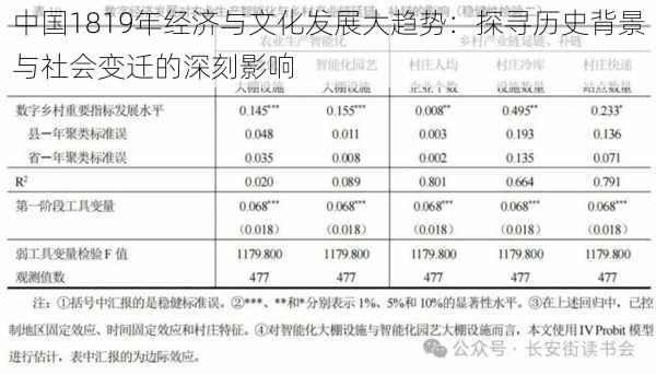 中国1819年经济与文化发展大趋势：探寻历史背景与社会变迁的深刻影响