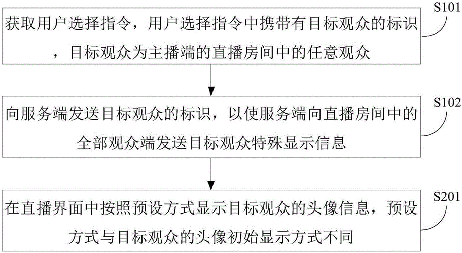 主播如何判断直播间外是否有观众观看的技巧与方法解析