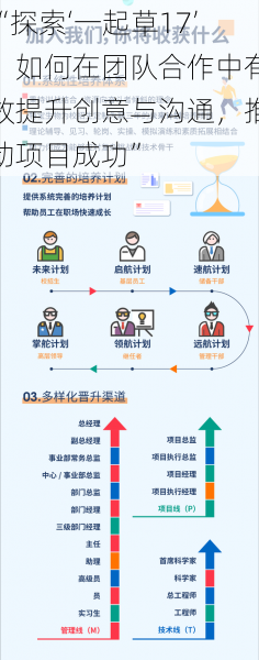 “探索‘一起草17’：如何在团队合作中有效提升创意与沟通，推动项目成功”