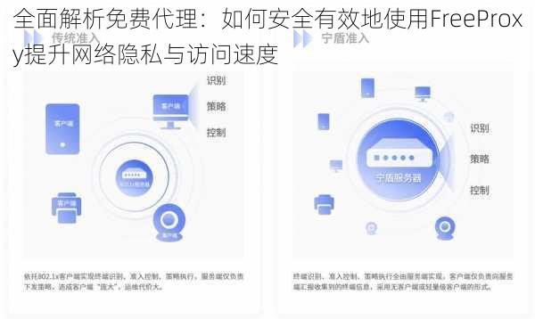 全面解析免费代理：如何安全有效地使用FreeProxy提升网络隐私与访问速度