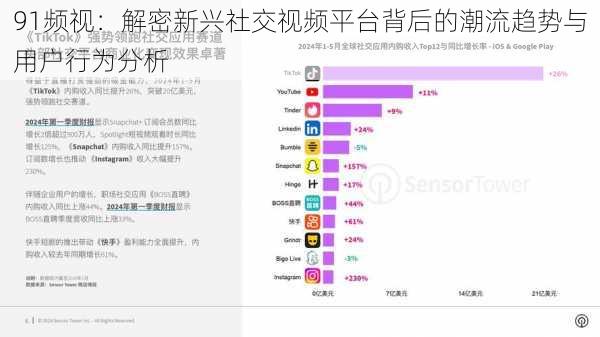 91频视：解密新兴社交视频平台背后的潮流趋势与用户行为分析